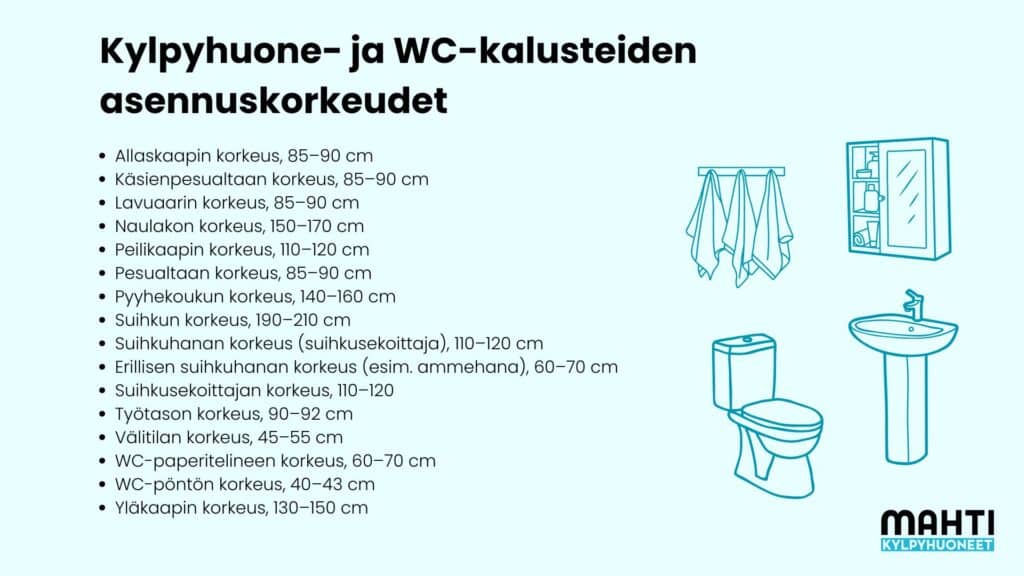 Kylpyhuone- ja WC-kalusteiden asennuskorkeudet (kuva)